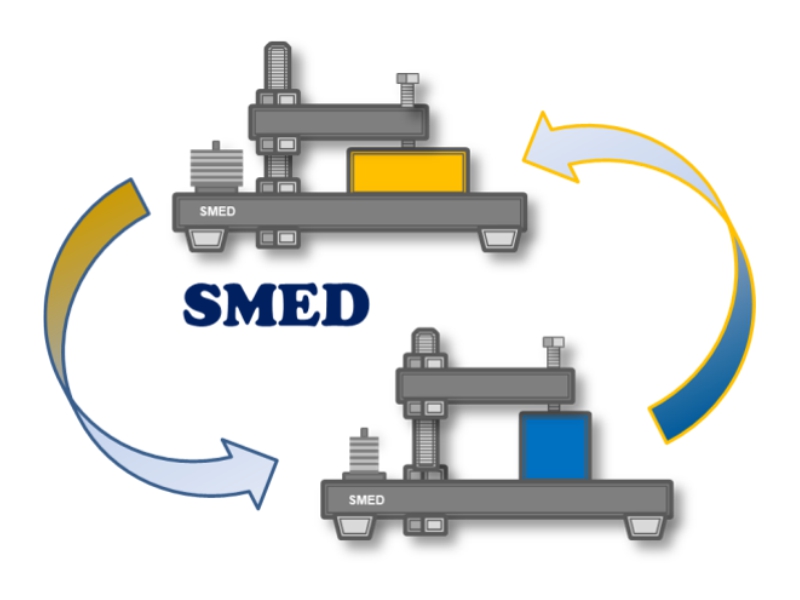 Smed бережливое